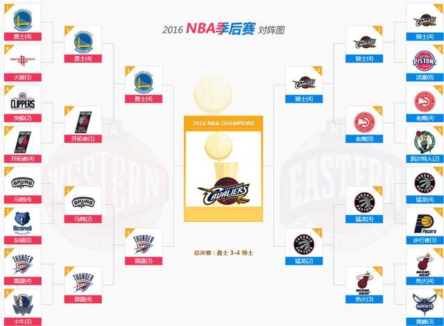 nba季后赛主客场规则是怎样的 nba季后赛附加赛晋级规则是什么