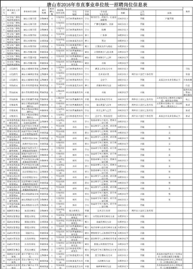 四川户籍人口2000年(3)