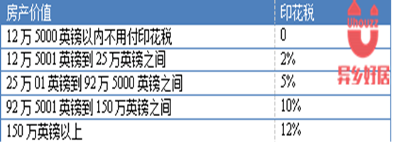 英国居民收入_...上半年城镇居民收入,香港买保险的骗局,内地买英国保诚保险-东...(2)