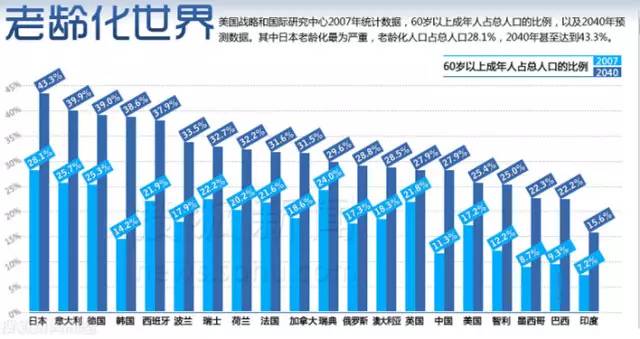 人口结构的优化是指_人口结构不断优化 城镇化发展取得新成效 党的十八大以(2)