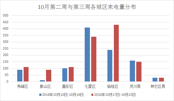 2020年桂林七星区gdp多少_南方观察 2020年深圳四区GDP增速过5 ,总量第一又是TA