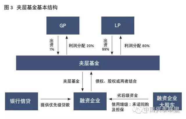 最全的私募股权投资PE对赌条款诠释