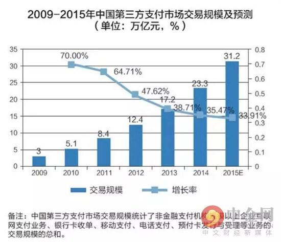 银行经营和gdp的关系_新西兰经济的拐点已在前面不远