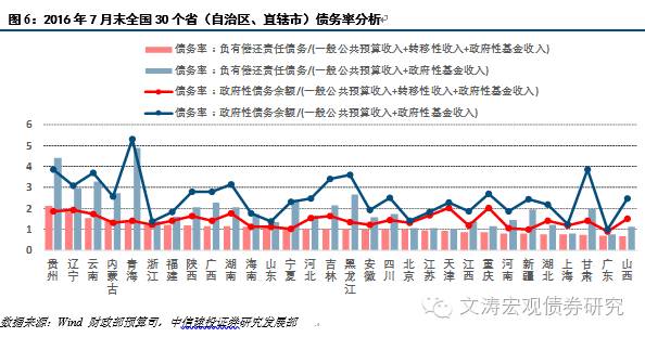 政府转移支付 gdp(2)