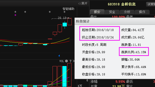 最新消息：尖峰集团信达地产天津港中炬高新