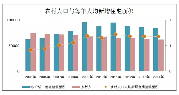 农村人口发展情况_现阶段中国贫困的特点(3)