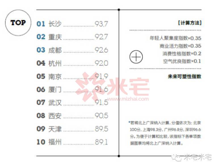 成都外来人口有多少_重塑城市经济地理,成都未来将这样发展(2)