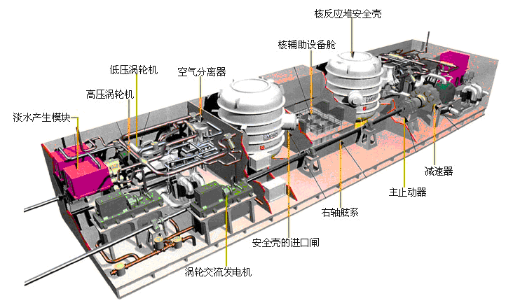 中国第三艘核动力航母曝光,证明中国军队质的