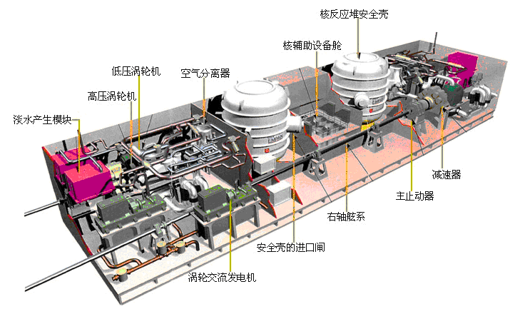 中国第三艘核动力航母曝光,证明中国军队质的飞越