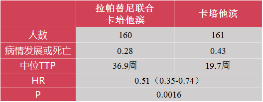 江泽飞:3个病例,看尽中国晚期乳腺癌治疗变迁