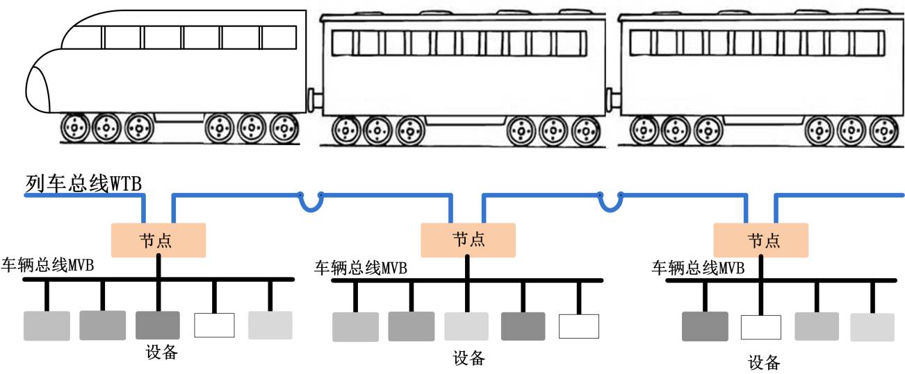 【收藏】深扒铁路列车之间的通信协议