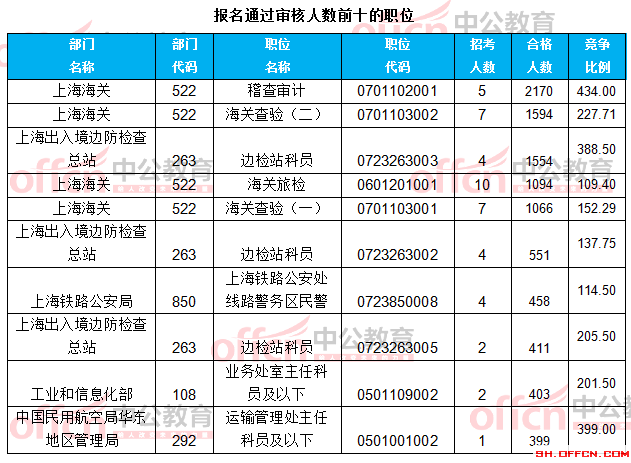 上海出生人口统计_家长必收 上海2015年升学择校七大法则(2)