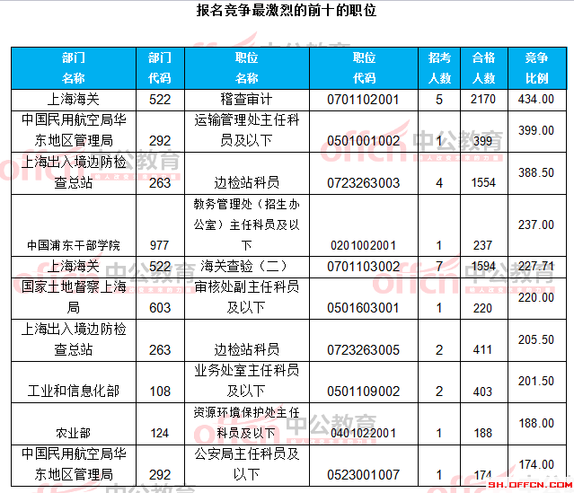 上海1月1号出生人口数_上海紫园1号别墅图片