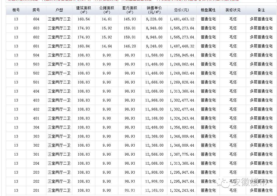 肥西gdp最高的镇_肥西官亭镇最新规划图