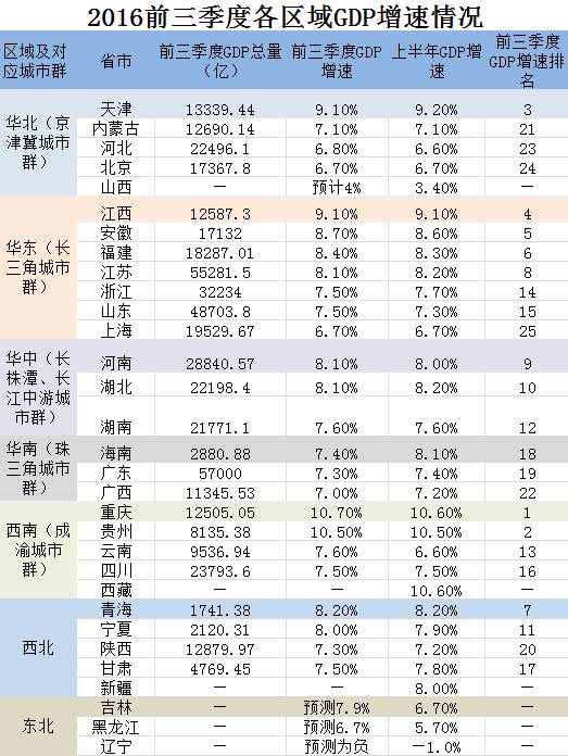 东北拖后腿gdp_东北雪景图片(2)