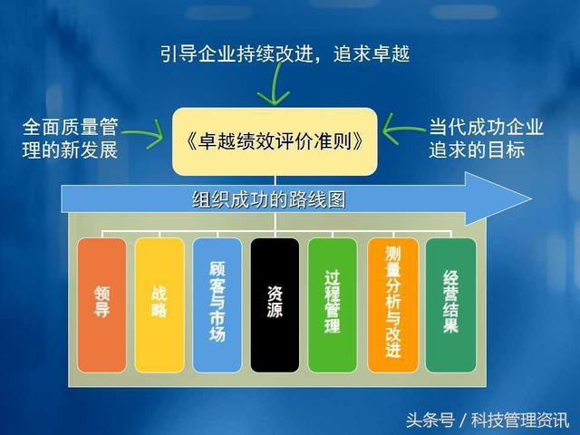 中小企业如何开展卓越绩效管理