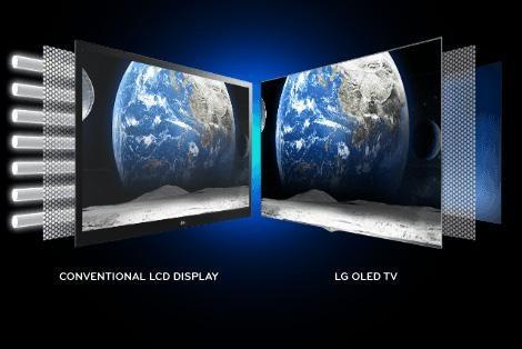 【当贝市场】OLED\/LCD电视哪个好?全方位性