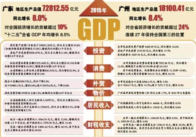 广州民营企业对GDP贡献率_广州gdp(3)