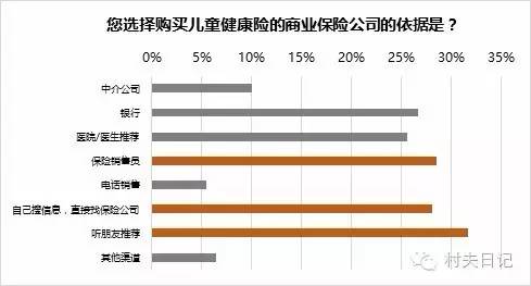 购买儿童商业医疗保险的核心考虑:提高保障