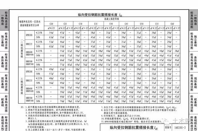 搭接连接区段长度怎么理解_老师怎么画(3)