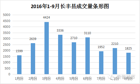 长丰人口_安徽长丰县 总人口不到80万,却有1个飞机场,两个火车站(2)