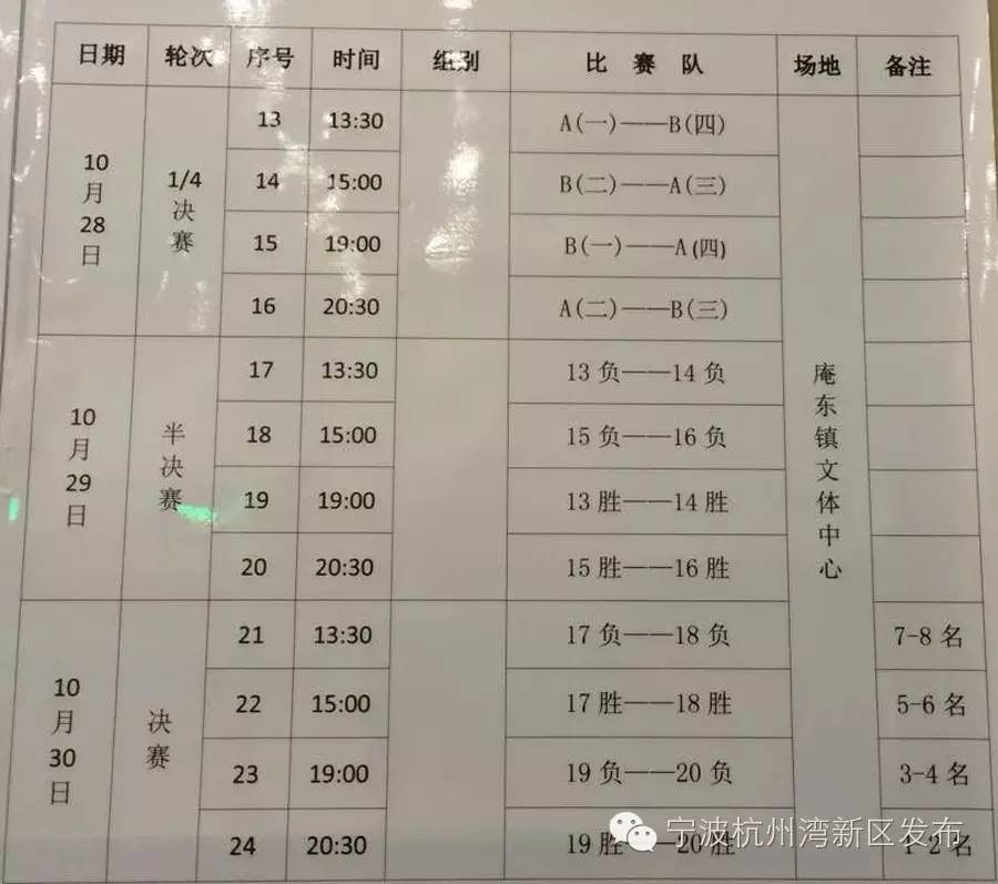 庵东一共多少人口_(1)把下列字母代表的内容填入相应的空格内   A.人均耕地减