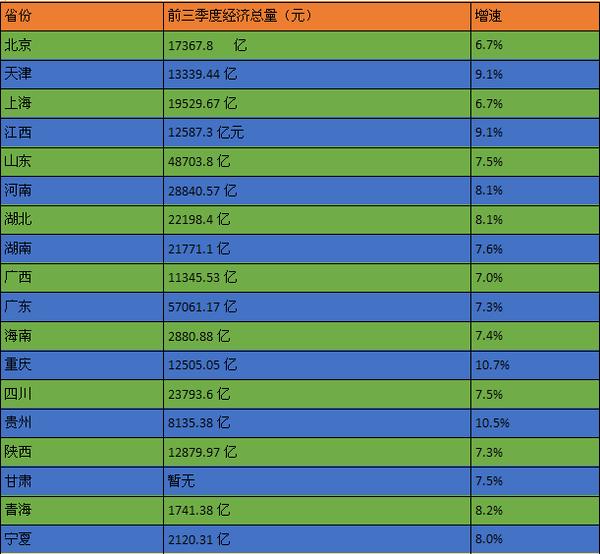 港澳台gdp_港澳台GDP相加曾经超过大陆吗(2)