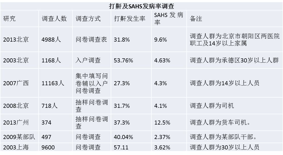 打鼾人口比例_黄金比例