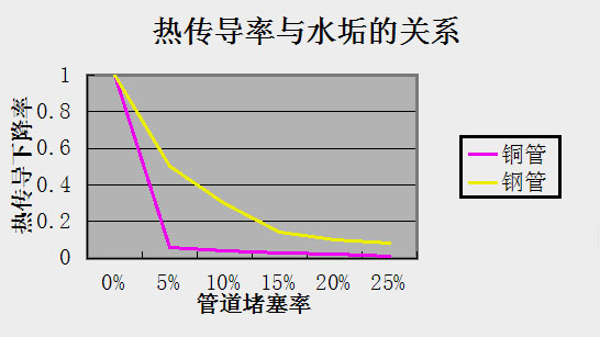 gdp增速空调耗电量_变频空调耗电量怎么计算(2)