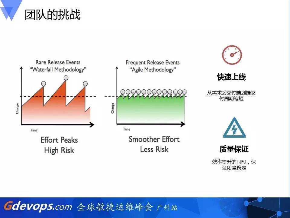 技術分享圖片