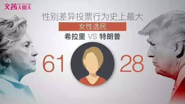 就算希拉里上台，特朗普也会阴魂不散(组图)