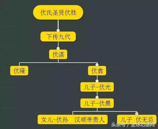 伏姓人口_人口普查