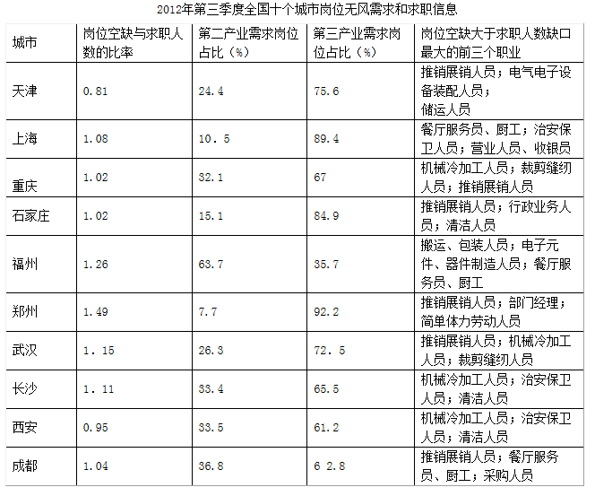 务工人口比例_务工证明样本图片(3)