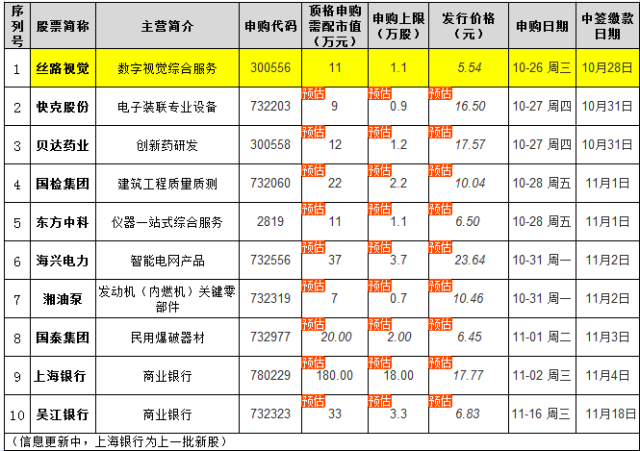 新股|10月26日发行:丝路视觉300556-搜狐财经