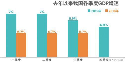 江苏三季度gdp_25省区市前三季度GDP数据发布 总量江苏第二