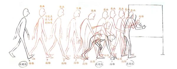 动画师大部分的时间都花在:将原画提供的动作关键