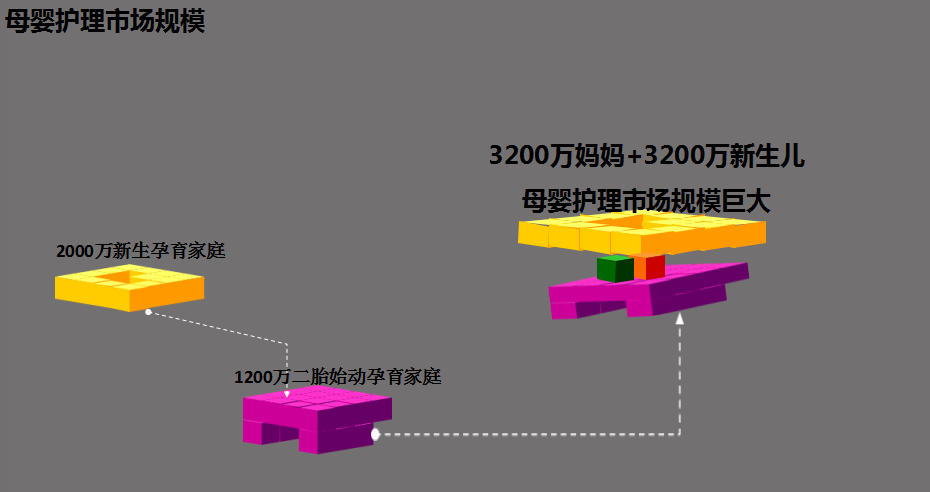 城镇人口计算_根据下表资料.回答6 8题. 我国四省 区 人口及部分自然资源统计