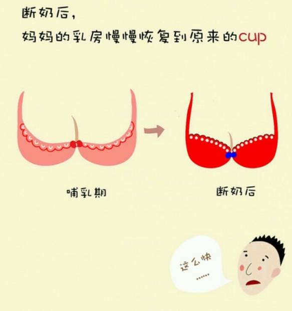 omg|生完孩子,乳房就这样被你一天天摧残!