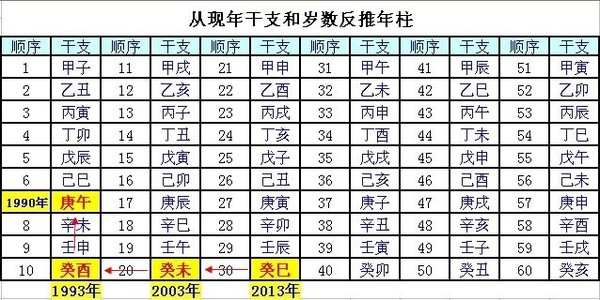 算命的人口号_以生日算命 初六 初七 初八 初九 初十这5天生日的人的命运(2)