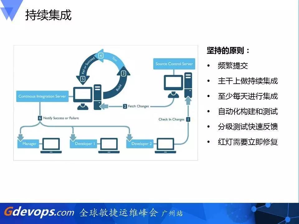 技術分享圖片