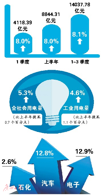 三大产业对gdp_2017年中国能源消费比重 三大产业对GDP 增长贡献率及GDP 能耗分析(3)