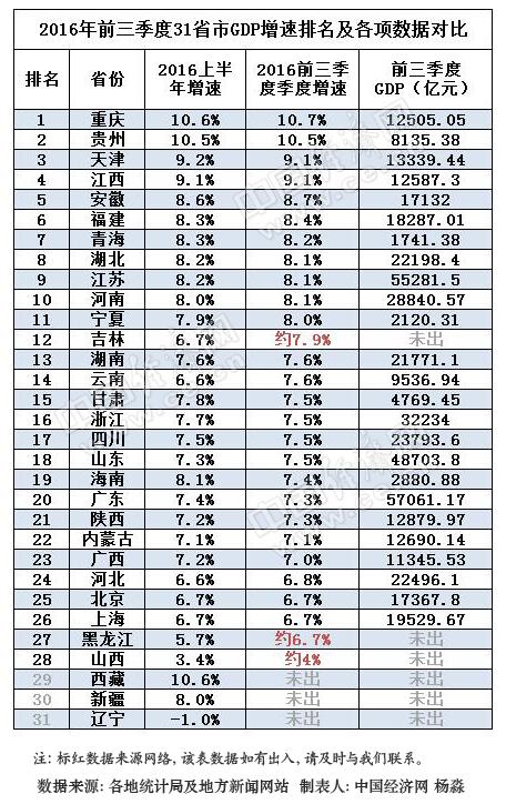 甘肃上半年gdp_杭州最新GDP排名,桐庐竟排在...(3)