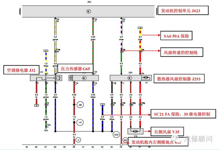 【故障案例】全新宝来1.6 熄火后没有规律的风扇转动