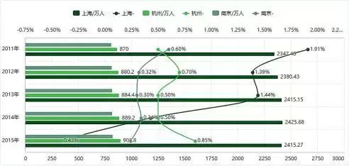 2019杭州常住人口_杭州常住人口逼近1000万意味着什么