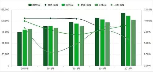 南京产gdp_我的南京电脑版下载 我的南京官方版下载(2)