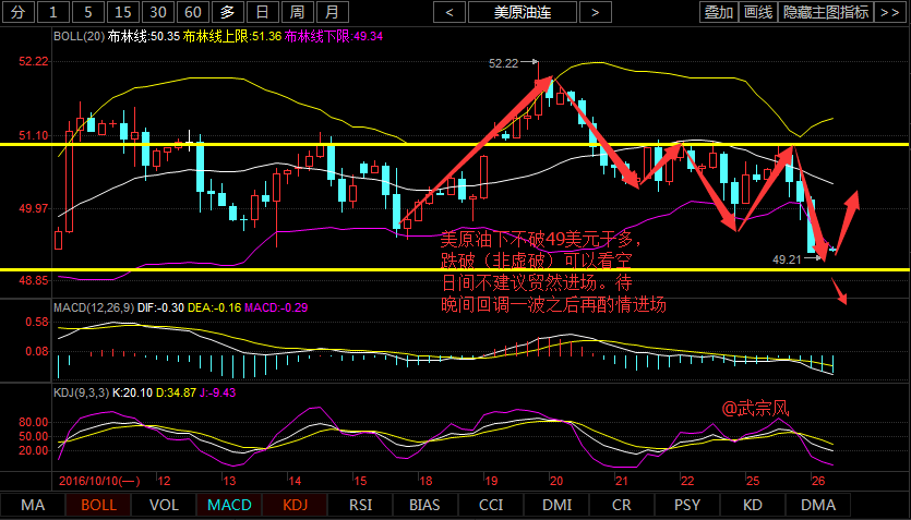 【组图】武宗风:现货原油API承压,现货黄金印