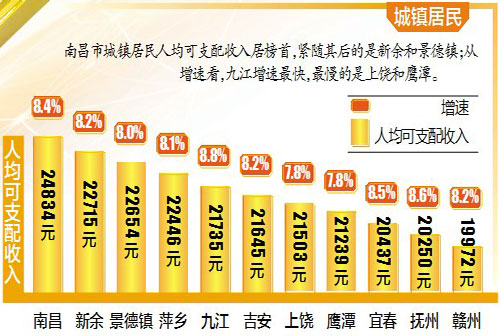 2021年三季度江西经济总量_江西2021年健康证图片(3)