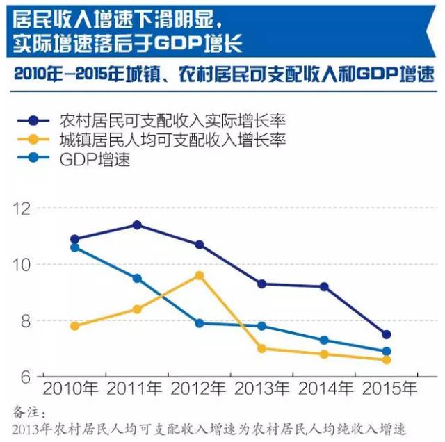 发达国家的人均gdp是多少美元_一本正经之养老风险保障规划思路(3)