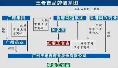 加多宝困境加深 费用缩减裁员蔓延至总部