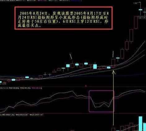 最佳买点   1,稳健型玩家,可于"一剑封喉"形态出现时,当日盘中择机